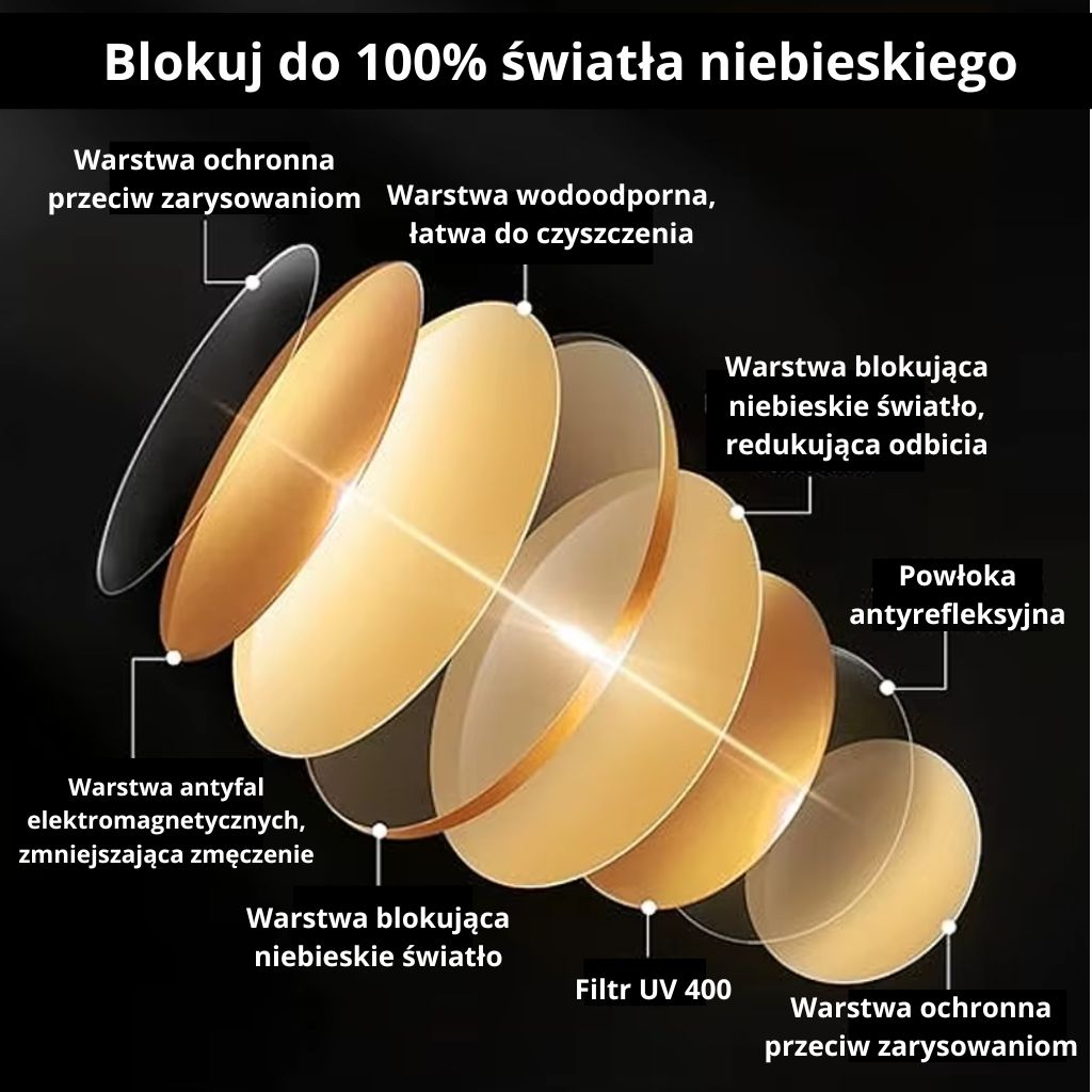 BlaskOff Okulary Dzienne Przeźroczyste 65% Typ.1