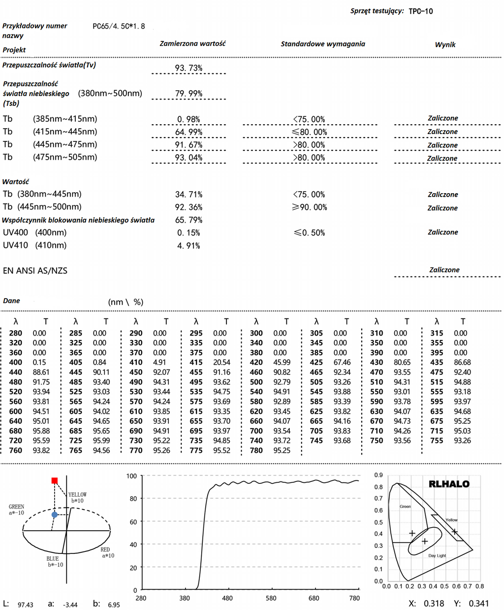 BlaskOff Okulary Dzienne Przeźroczyste 65% Typ.2